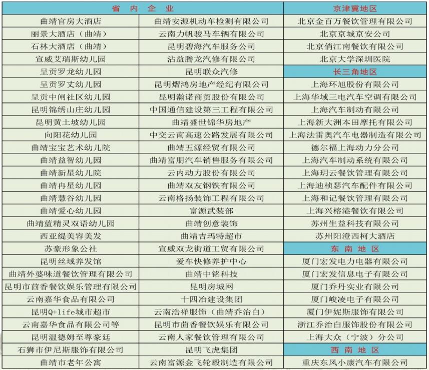 合作的部分企业名单